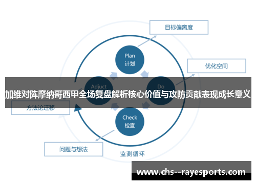 加维对阵摩纳哥西甲全场复盘解析核心价值与攻防贡献表现成长意义