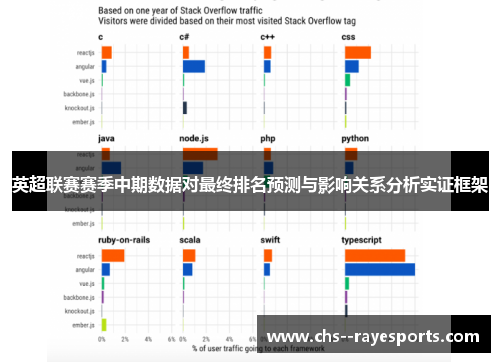 英超联赛赛季中期数据对最终排名预测与影响关系分析实证框架 英超联赛赛季中期数据对最终排名预测与影响关系分析实证框架