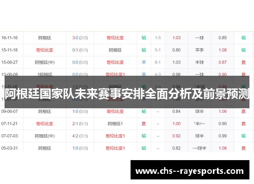 阿根廷国家队未来赛事安排全面分析及前景预测