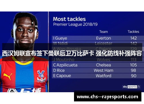 西汉姆联宣布签下曼联后卫万比萨卡 强化防线补强阵容