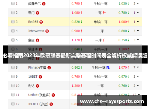 必看指南2023年欧冠联赛最新完整赛程时间表全解析权威解读版