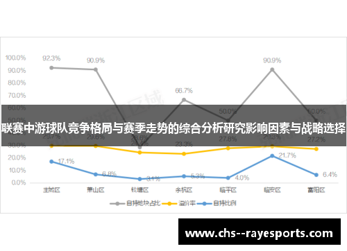 联赛中游球队竞争格局与赛季走势的综合分析研究影响因素与战略选择